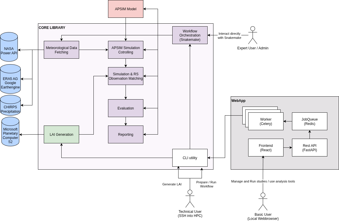 VeRCYe Architecture Diagram